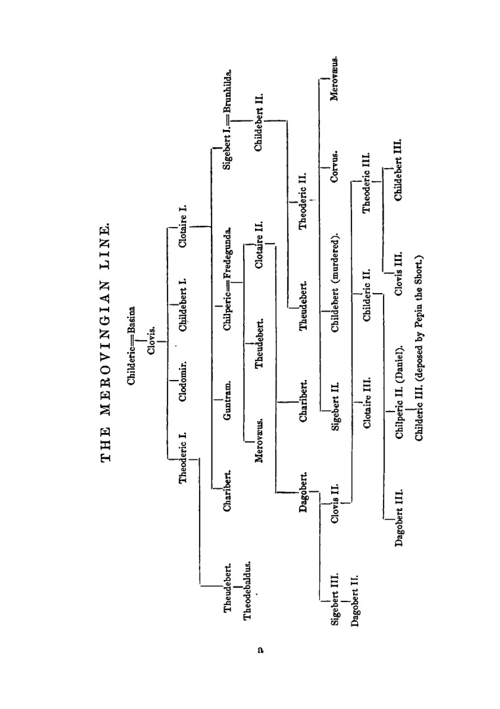 The Franks, from their first appearance in history to the death of King Pepin | Walter Copland Perry