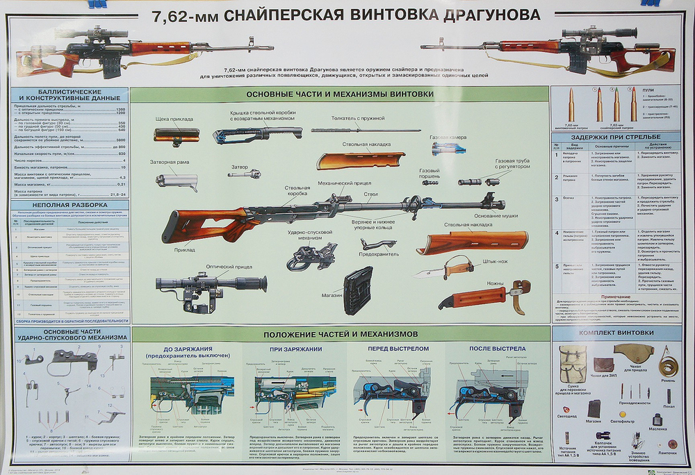 Плакат учебный 7,62-мм  СВД