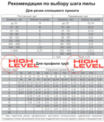 Полотно ленточное по металлу 27х0,9х2360 мм 2/3 tpi для REALREZ MBS 712