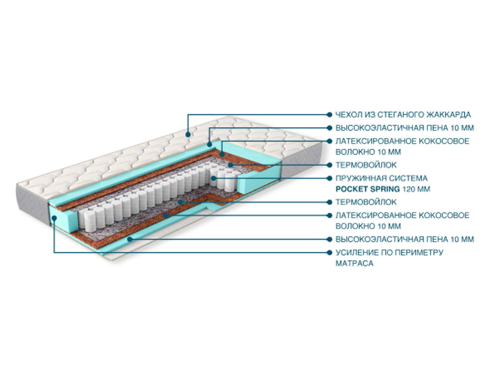 Матрас 800х1800 Иннополис