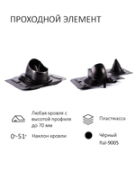 Колпак D160, вент. выход утепленный высотой Н-700 с переходом D110, проходной элемент универсальный