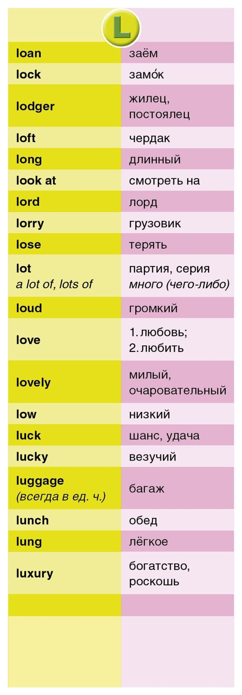 Суперзнатоки. ENGLISH для начинающих. 1400 самых нужных слов