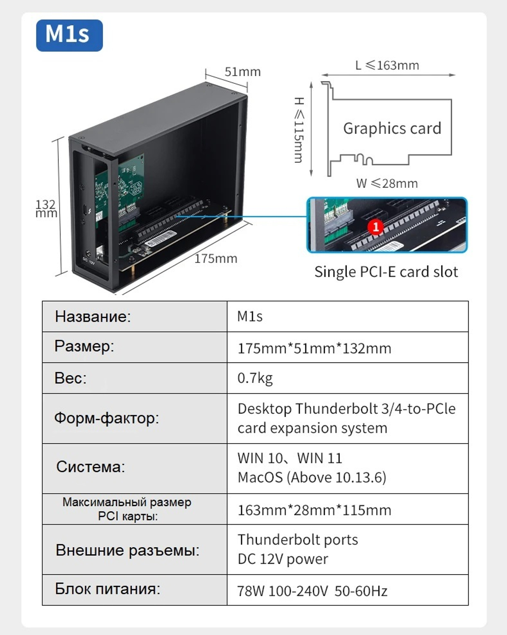 Внешняя видеокарта EGPu Wikingoo M1s + Asus GT730, Thunderbolt 3/4.