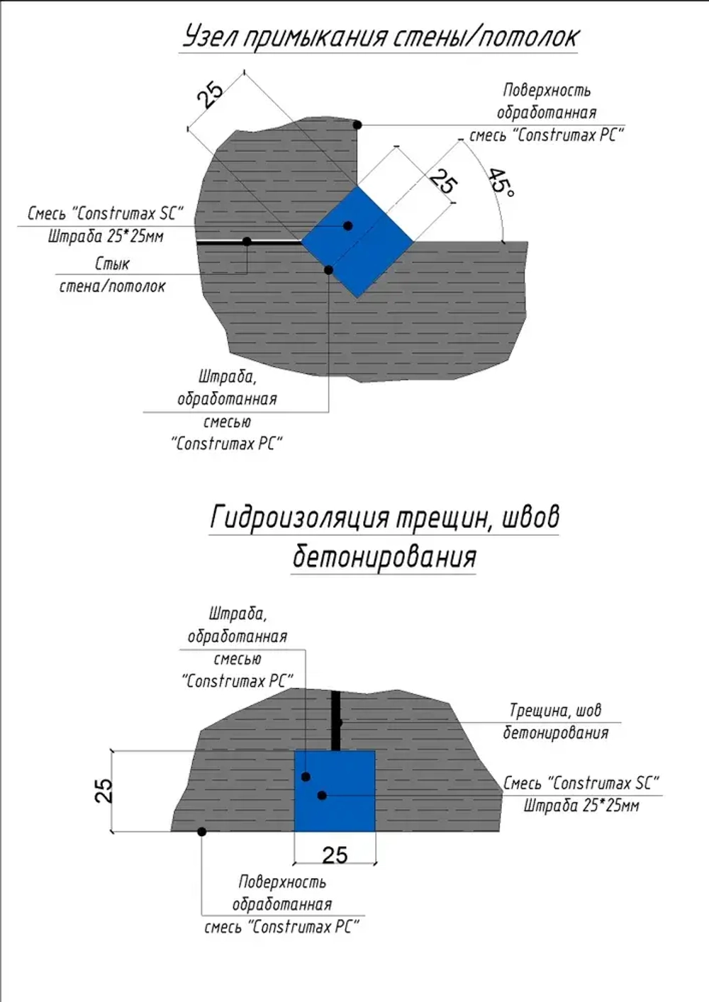 Гидроизоляция для бетона проникающая Construmax PC, 5.0 кг / Конструмакс