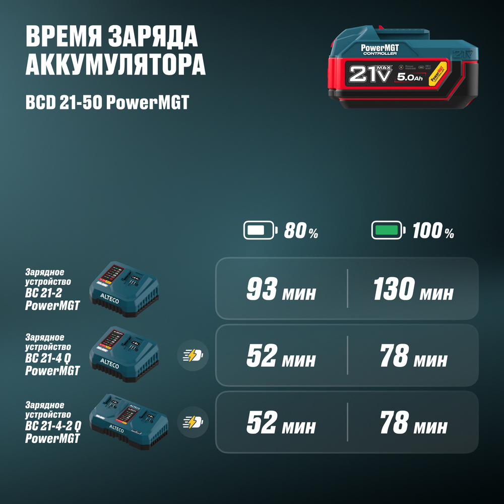 Аккумулятор ALTECO BCD 21-50 PowerMGT