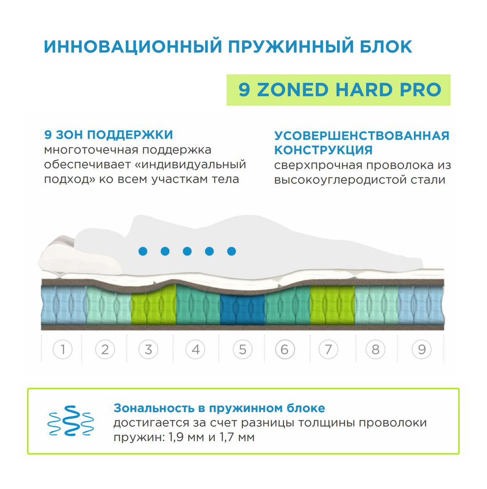 SleepTonic Sansara (Sontery by Askona) Матрас