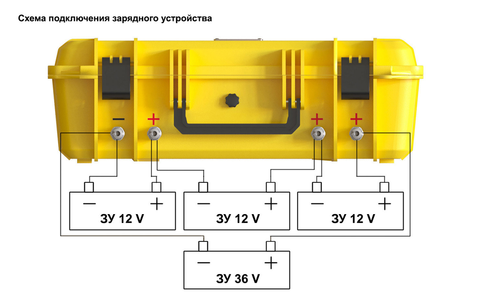 АКБ Titanat LiFePO4 YPB 36V104 3CH TK15 100A + ModTR15 100A (внешний кулометр)