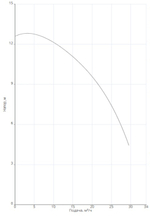 Насос NOC 65/12 EM