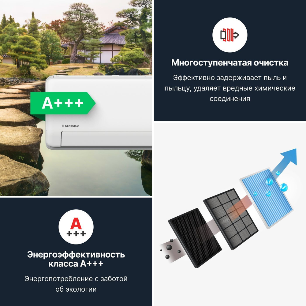 Cплит-система Kentatsu Sempai KSGPA26HZRN1/KSRPA26HZRN1, инверторная, для помещения до 25 кв.м.