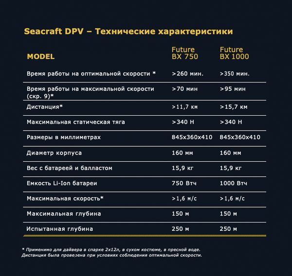 Подводный буксировщик SEACRAFT FUTURE BX 750