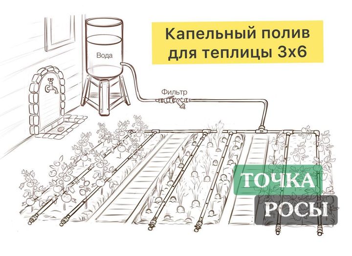 Каталог товаров для капельного полива.
