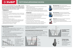 Фекальный погружной насос ЗУБР НПФ-1100-Р