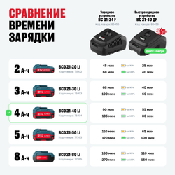 Аккумулятор ALTECO BCD 21-40 Li