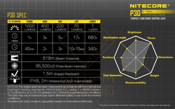 Фонарь Nitecore P30