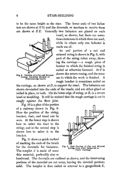 Stair-building and The steel square; a manual of practical instruction in the art of stair-building and hand-railing, and the manifold uses of the steel square | Fred T. Hodgson