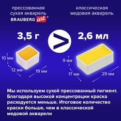 Акварель художественная кюветы НАБОР 24 цвета по 3,5 г, пластиковый кейс, BRAUBERG ART CLASSIC, 191770