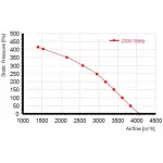 Мотор-колесо MES RO400B-4E-AC0 для крышного вентилятора