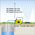 Насос для сада BP 2 Garden