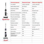 Пылесос Roborock Dyad Pro