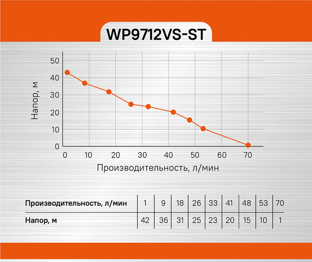 Насосная станция Sturm! WP9712VS-ST
