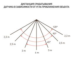 Прожектор светодиодный уличный ЭРА LPR-041-1-65K-050 50Вт 6500К 4000Лм IP65 датчик движения нерегулируемый