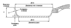 Сковорода-гриль Гардарика 26см.