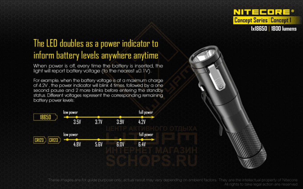 Фонарь Nitecore Concept1 Kit