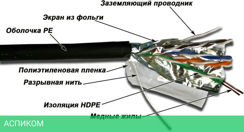 Кабель витая пара TWT TWT-5EFTP-XS-OUT черный