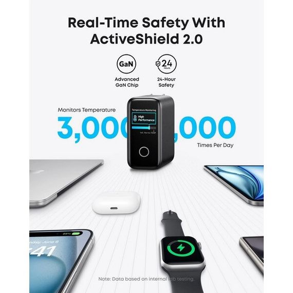 Зарядное устройство Anker Zolo Charger 140W 4-port with USB-C Cable (B26973Z1)