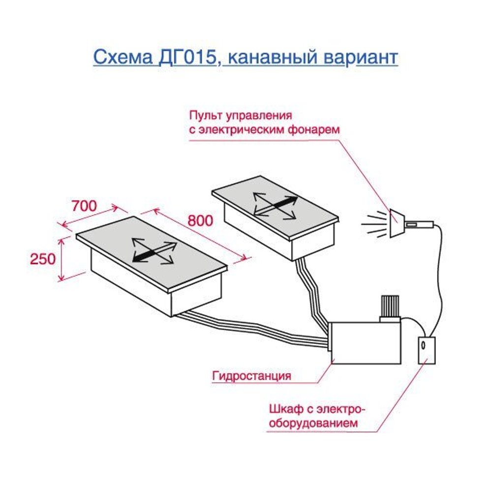 Гидравлический детектор зазоров ДГ015