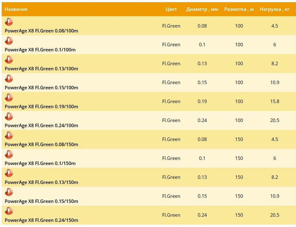 Плетеный шнур PowerAge X8 100 м, Fluo Green, 0,24 мм