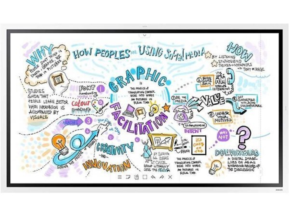 LED панель Samsung Flip Chart WM55R White