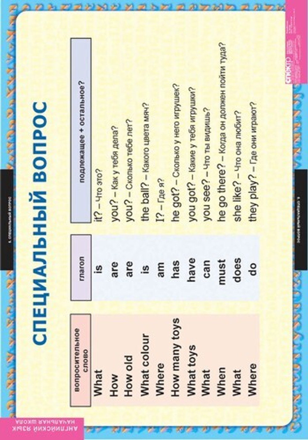 Комплект таблиц "Вопросительные и отрицательные предложения"; 8 таблиц