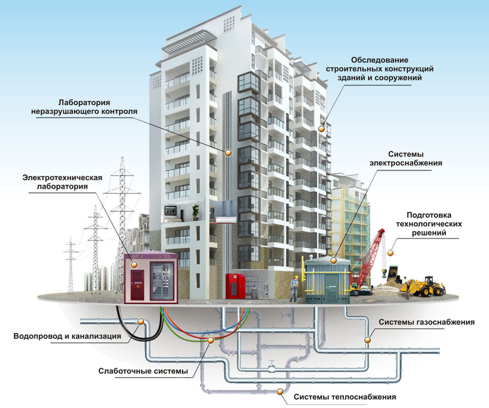 Обследование технического состояния наружных и внутренних инженерных коммуникации и оборудования - заказать по выгодной цене | Институт независимых экспертиз