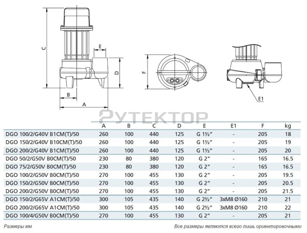 Погружной фекальный насос Zenit DGO 75/2/G50V AOCM-E