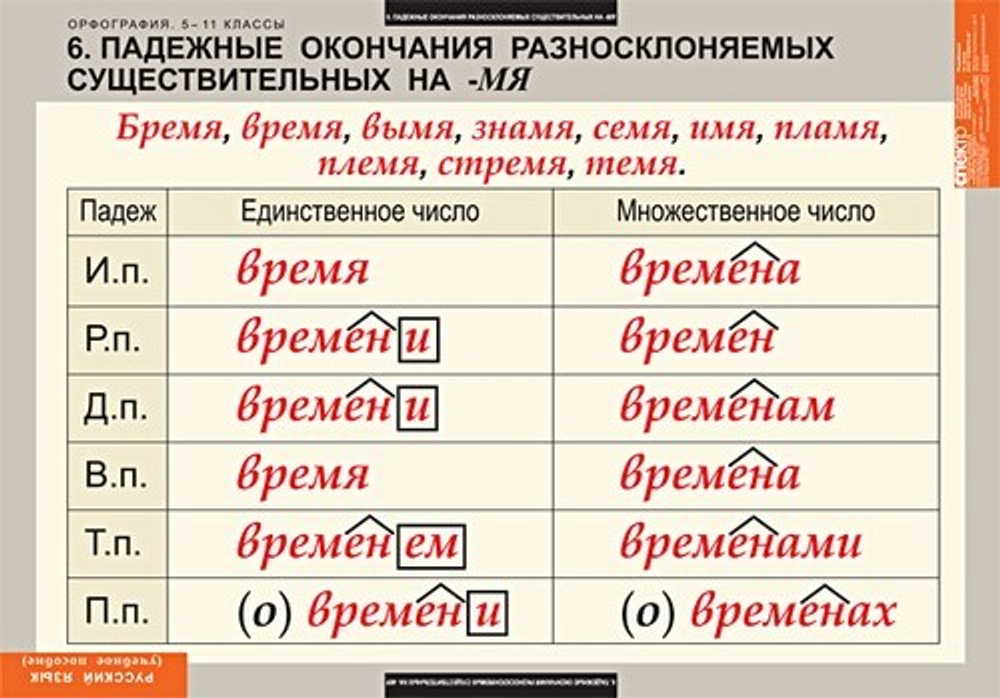 Комплект таблиц "Русский язык. Орфография 5-11 классы" (15 таб.)