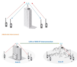 Ретранслятор Lira DR-3000 (UHF)