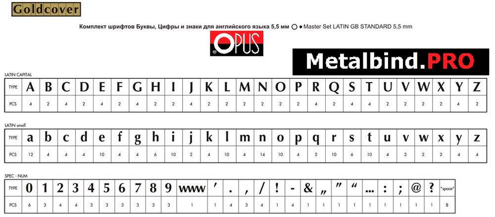 Комплект шрифтов для горячего тиснения OPUS O.FONT Latin Masterset 5.5 mm Буквы и цифры Английский язык  (English lang.)2+1