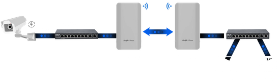 RG-EST310, 5 ГГц, однополосный двухпотоковый беспроводной мост 802.11ac