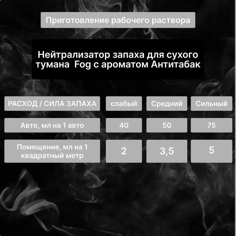 CLEANBOX FOG Нейтрализатор запаха для сухого тумана, антитабак