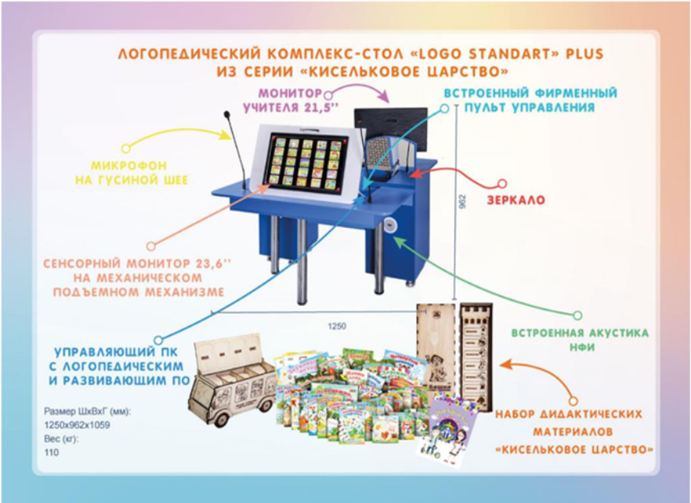 Интерактивный мультимедийный логопедический комплекс-стол Logo Standart Plus из серии Кисельковое царство