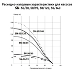 Скважинный насос Oasis 3" SND/SNR 50/22 460 Вт
