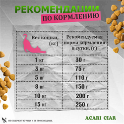 Acari Ciar ВЕТ А КЭТ МКБ Ягненок