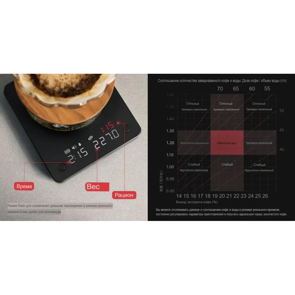 Весы кофейные портативные MINI SCALE (POUR-OVER&ESPRESSO) черные 0,2-2000гр батарея 1800mAH ZeroHero