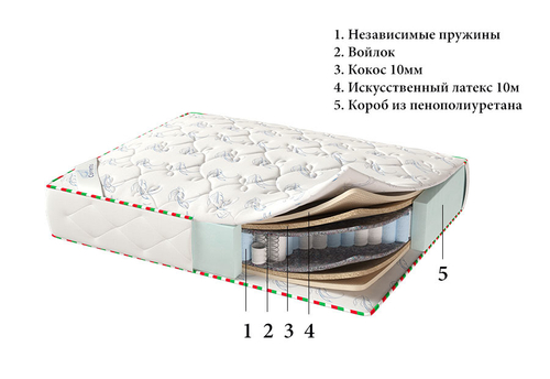 Матрас Corretto Rimini