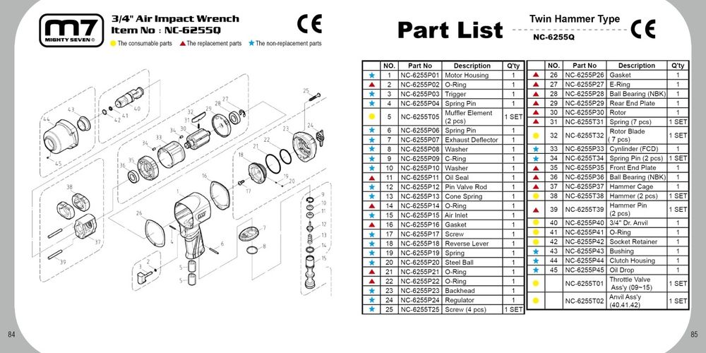 MIGHTY SEVEN (NC-6255Q) Гайковерт пневматический ударный 3/4", 1890 Нм