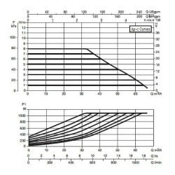 Насос циркуляционный промышленный DAB EVOPLUS B 80/450.100 M, 60150994