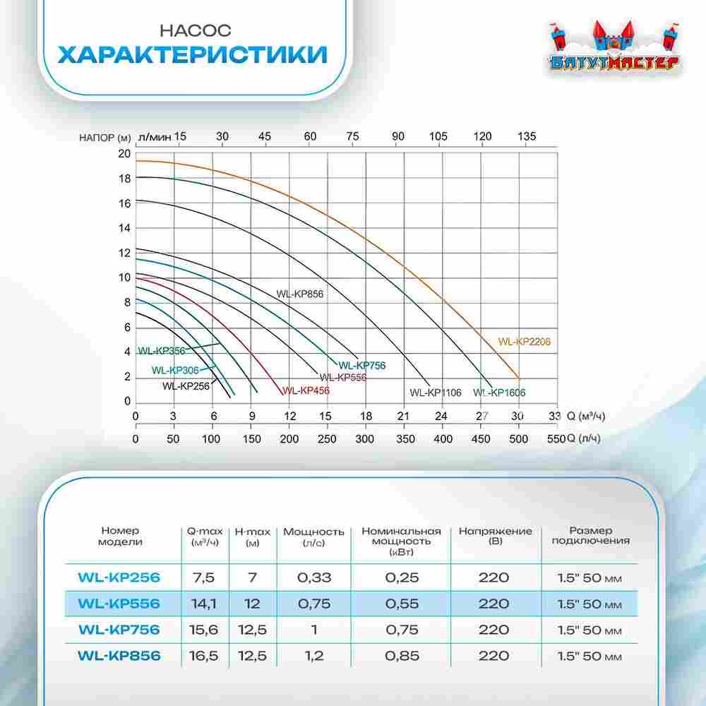 Песочный фильтр для бассейна до 64 м³ с насосом KP556, до 55 кг песка, 8,0 м³/ч, WL-ADG450E