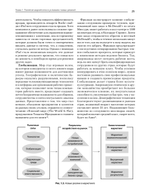 Маркетинг менеджмент. 16-е изд.
