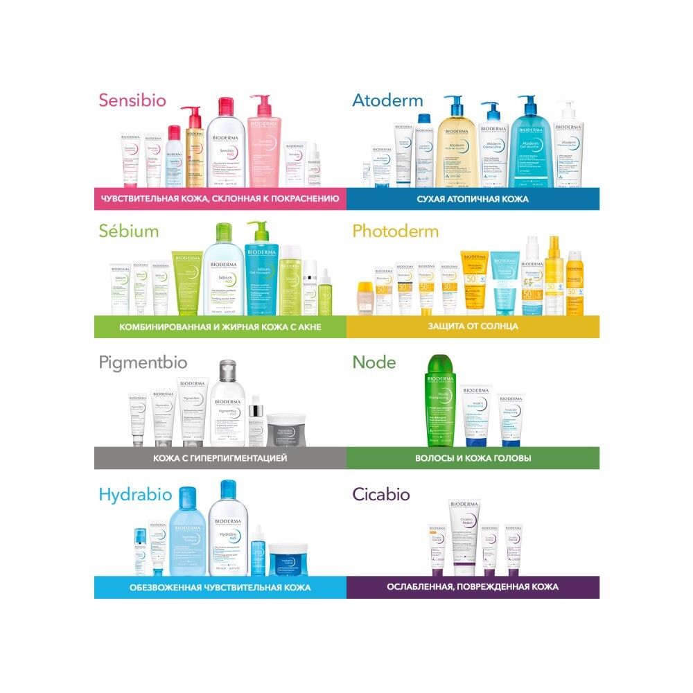 Bioderma Atoderm Intensive Gel Moussant Очищающий гель интенсив, 200 мл